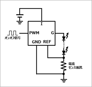 Ledドライバを使うべき6つの理由 仕組みや使い方を解説 組込み技術ラボ