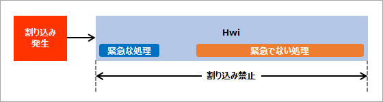 Hwiのみで処理