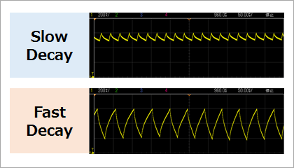 Slow DecayとFast Decayの電流波形