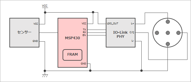 IO-LinkデバイスにけおけるMSP430のメリット内部構成