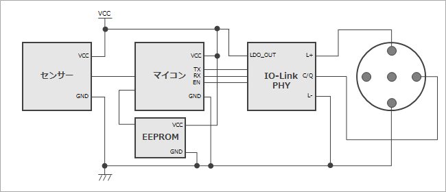 IO-Linkデバイスの内部構成