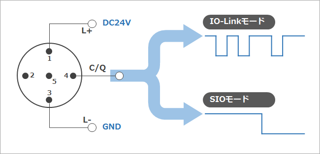 IO-Linkインターフェース