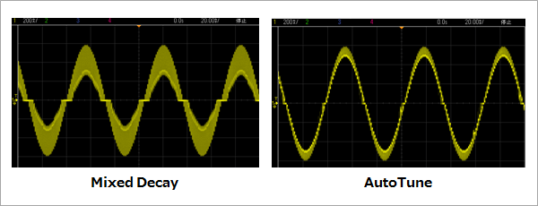 Mixed DecayとAutoTuneの電流リプル比較