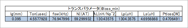 トランスパラメータ(100Ts)