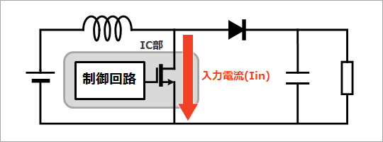 入力電流(Iin)の経路