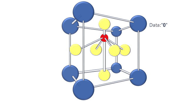 チタン酸ジルコン酸鉛_概略図
