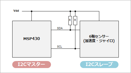 6軸センサーとのI2C接続