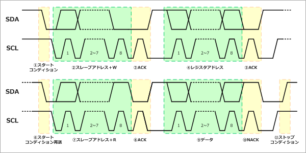 6軸センサーとのI2C通信