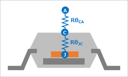 半導体の熱抵抗の概念図