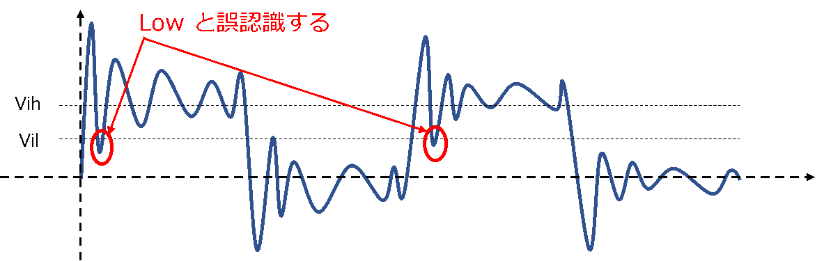 反射が生じた波形