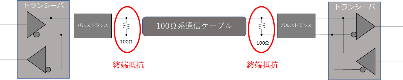 半二重の終端抵抗