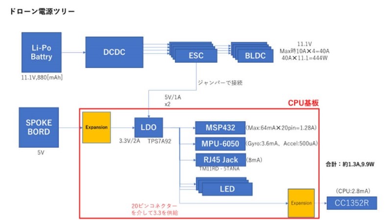 ドローン側の電源ツリー