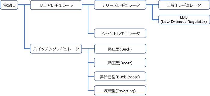 電源ICの種類