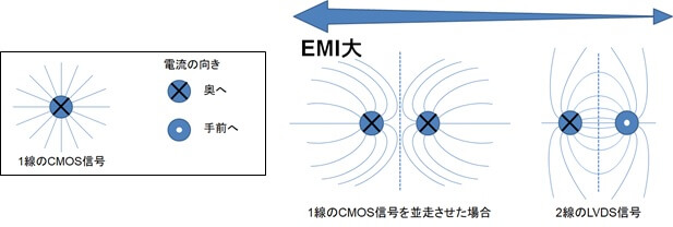 信号が発生するノイズの影響