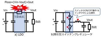 LDO & スイッチングレギュレータの発熱