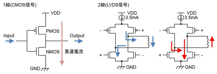 CMOS信号出力とLVDS信号出力の簡易回路図