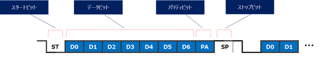 UART_通信タイミング