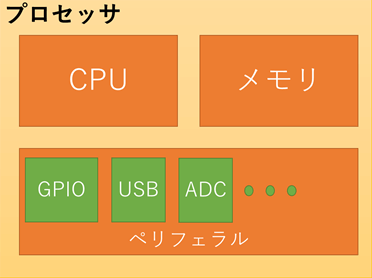 プロセッサ内部構造