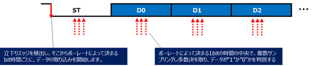 UART_通信タイミング (拡大)