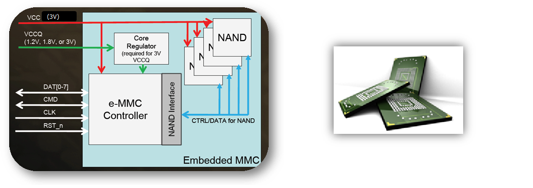 Micron Technology e.MMC 5.0/5.1の基板レイアウトについて | 組込み