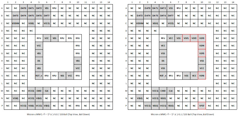 e.MMC バージョン5.0の153-Ball品のボール配置(左)とe.MMC e.MMCバージョン5.1のボール配置(右)