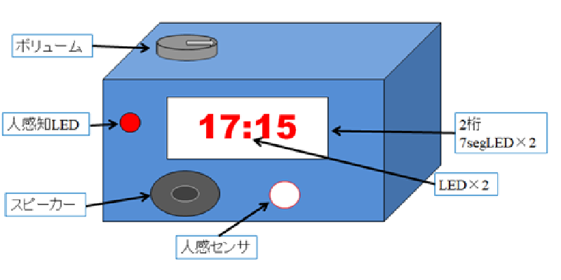 化学出身者がマイコンボードでしゃべる挨拶時計をつくってみた 1 挨拶時計とbeaglebone Blackを眺める 組込み技術ラボ