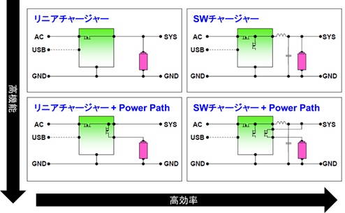 充電制御ICの種類