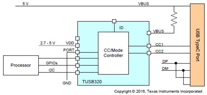 図2. TUSB320LAIでUFPモードにした回路例