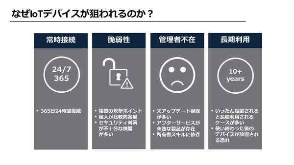 なぜIoTデバイスが狙われるのか？