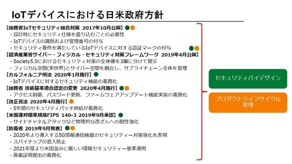 IoTデバイスにおける日米政府方針