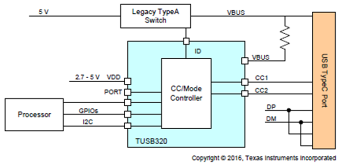 図3. TUSB320LAIでDRPモードにした回路例
