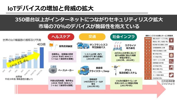 IoTデバイスの増加と脅威の拡大