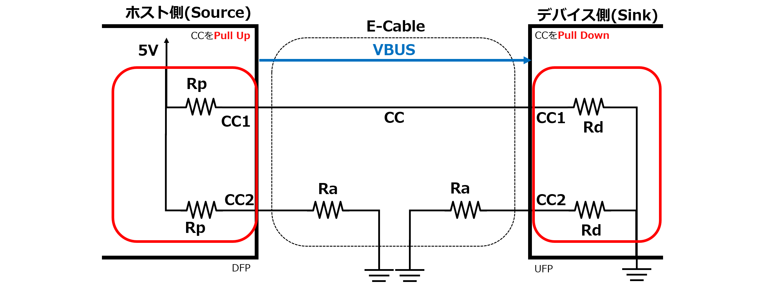 図4. USBホストとUSBデバイスが接続された場合