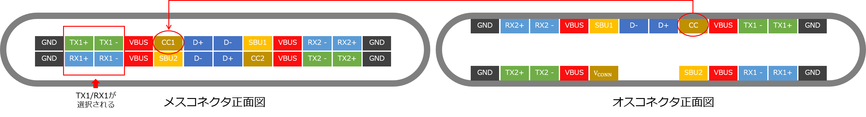 図7. オス/メスコネクタのどちらも上を向けて接続