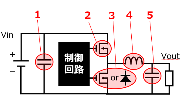 図3　スイッチングレギュレータの基本回路