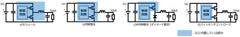 図4　スイッチングレギュレータの回路構成