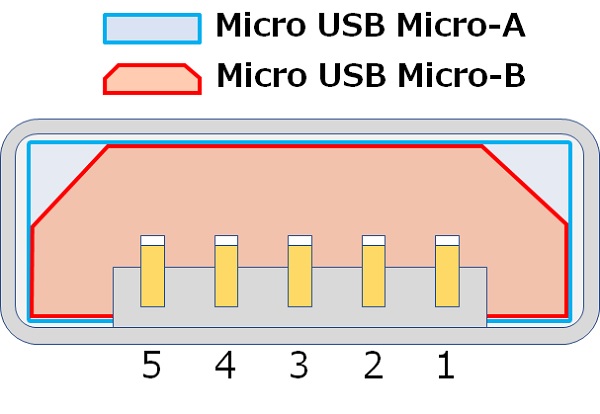 Usb Type Cに置き換える方法 第4話 Usb2 0 Otg Usb On The Go の場合 組込み技術ラボ