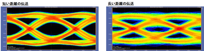 図. 16　伝送距離による振幅の減衰イメージ