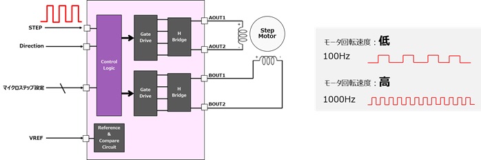 図.2 Indexerタイプ