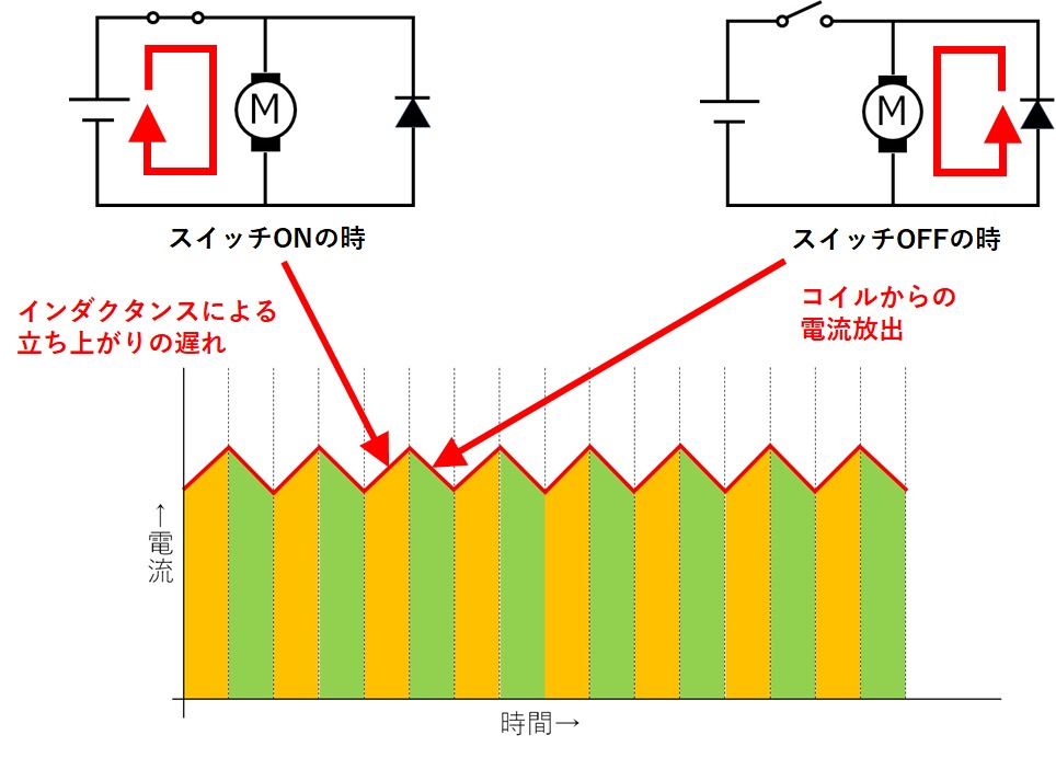 図.3電圧変動