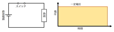 図.1 負荷電圧