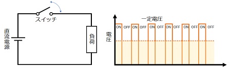 図.2 負荷平均電圧