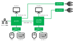 Nvidia Jetson のソフトウェア開発のデバック方法 Nvidia Nsight Systemsについて 組込み技術ラボ