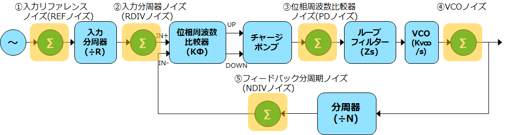 PLL実際のモデル