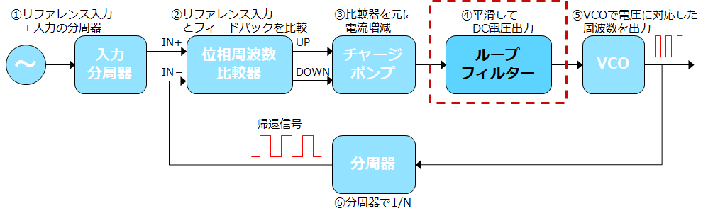 PLL 概略図