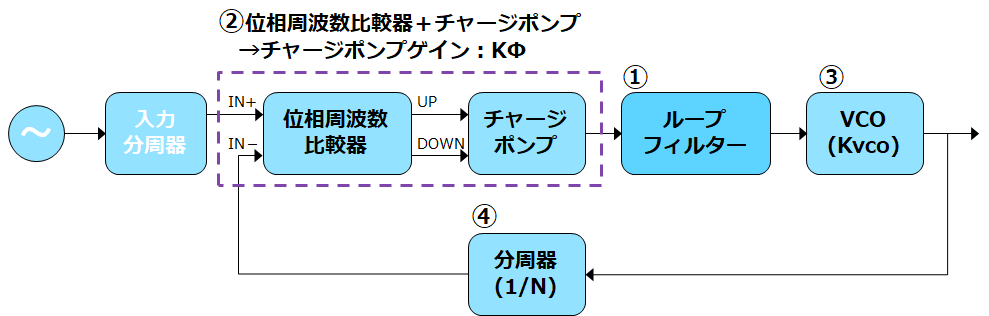 PLL 概略図