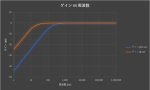 ポップノイズとは ~BTL出力編~ | 組込み技術ラボ