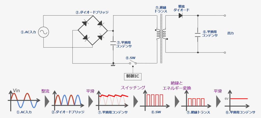 ACDC電源の基本回路
