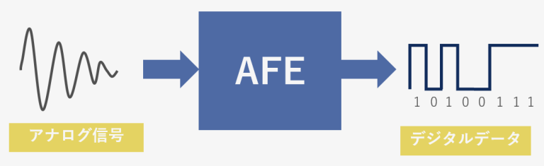 AFE(アナログ・フロント・エンド)GreenPAK SLG47011で自在に実装 | 組込み技術ラボ