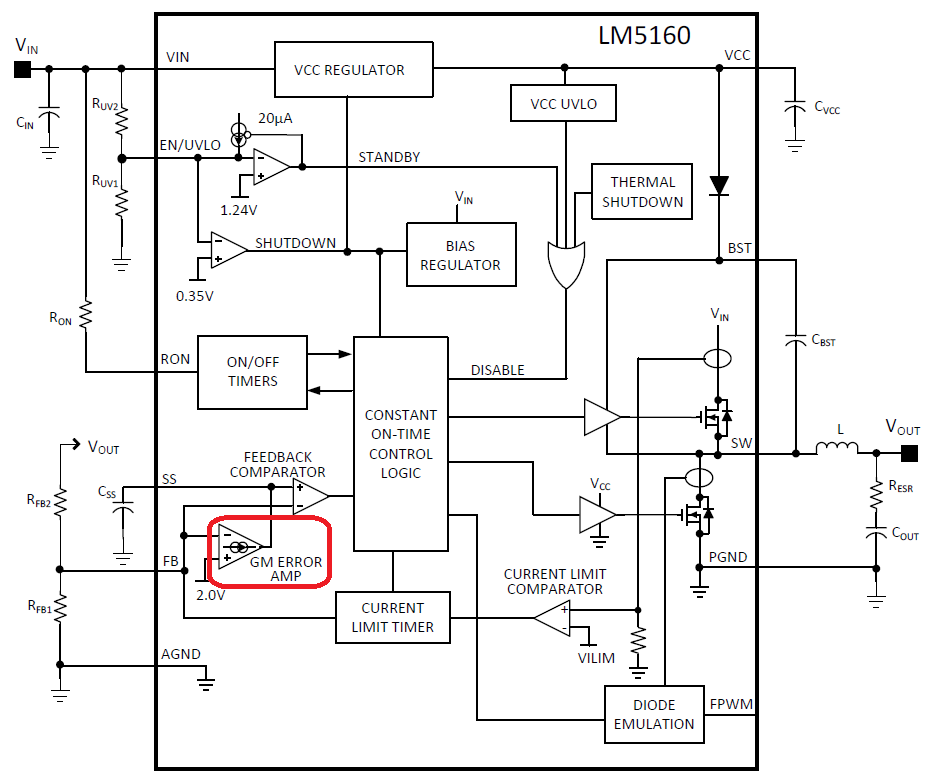 Functional Block Diagram